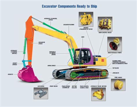 how excavator works